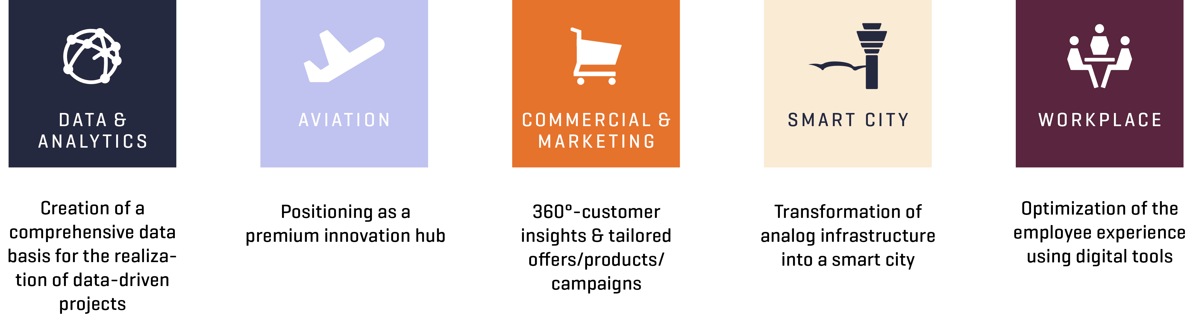 Digital strategy of Munich Airport