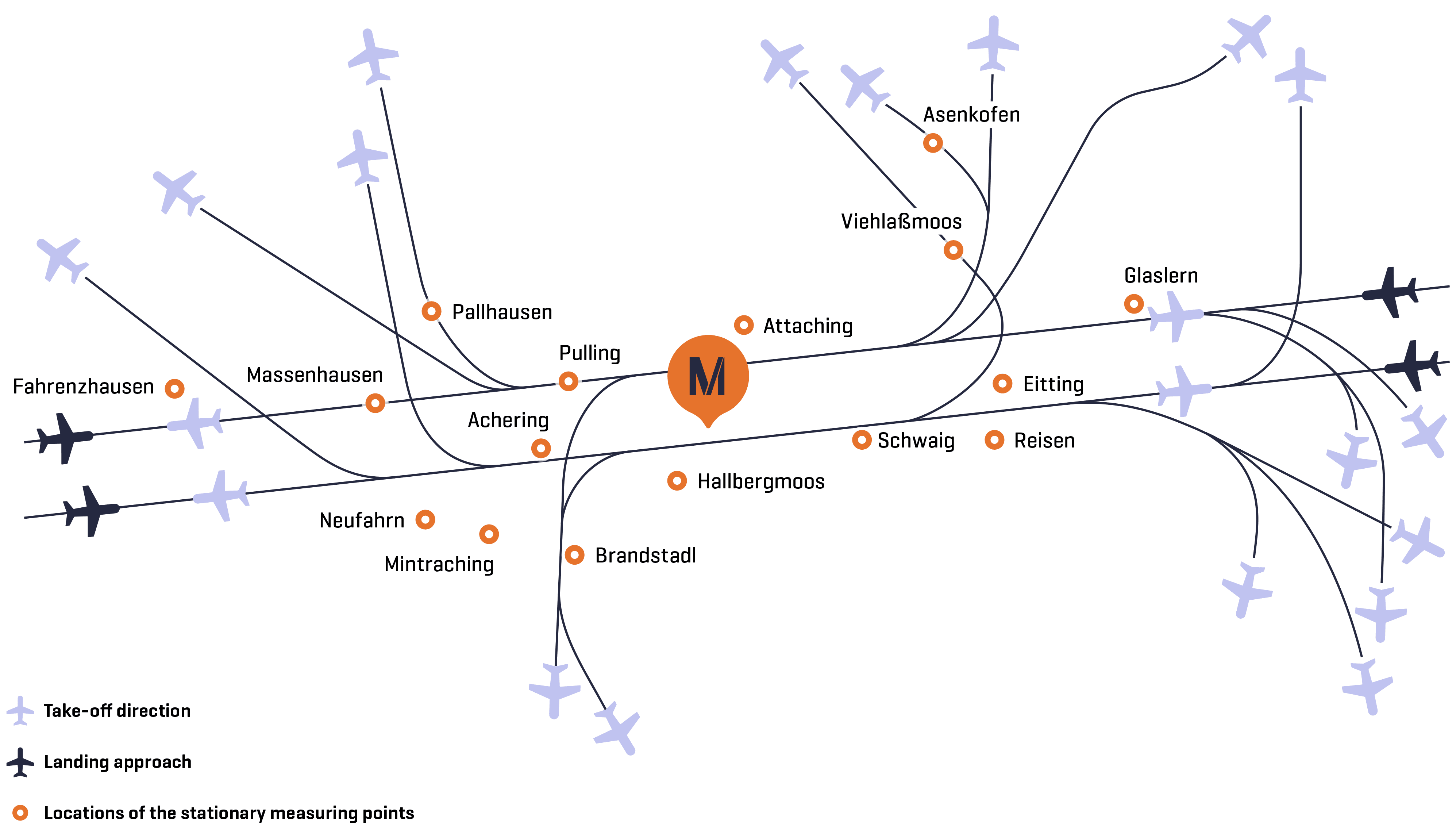 Distribution of the 16 fixed noise measurement points around the airport