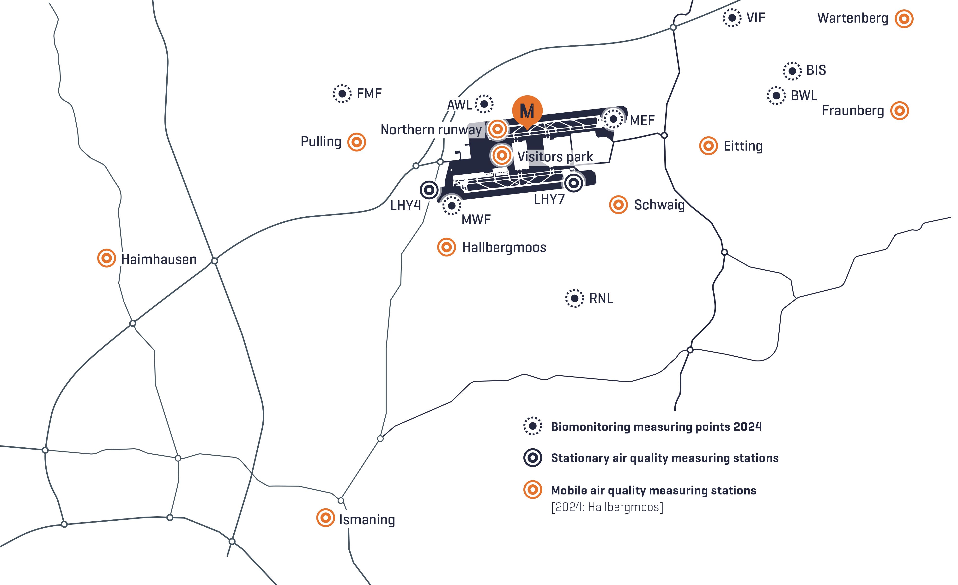 Location of the measuring points for air quality and biomonitoring on the airport site and in the area surrounding the airport